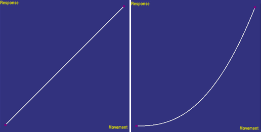 Response curves.png
