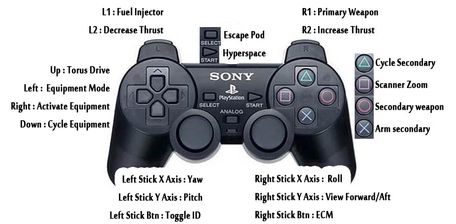 Controller- Sony PlayStation.png