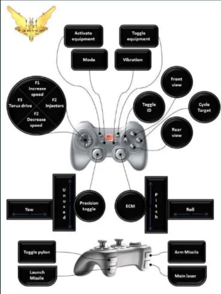 Joysticks: Guide to Setting Up - Elite Wiki